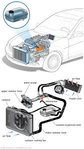 See U0942 repair manual